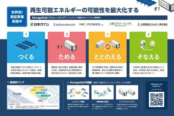 【再生可能エネルギー関連事業　久慈地域再生可能エネルギー循環プロジェクト】太陽光発電所の本格稼働および共同実証事業の開始について