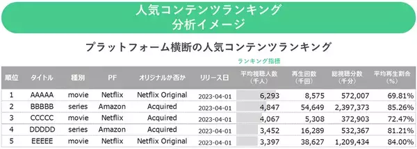 ビデオリサーチ、日本・世界各国のSVOD視聴実態をコンテンツ単位で把握できる『SoDA』を日本市場で本格提供開始