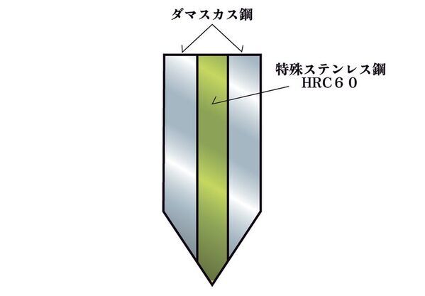 百年先に継承するダマスカス包丁「HIKA-百年之極味-」　大和グラビヤ、Makuakeにて8月7日より先行販売開始！