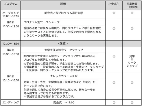 来春の熱狂へつなぐ「学びのきっかけ」をこの夏に！「QUEST HEROES 2025 Summer」を8月7日に開催