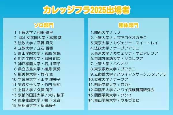 高校生・大学生のフラ全国大会「ハイスクール＆カレッジフラコンペティション2025」8月2日(土)、3日(日)に横浜で開催！