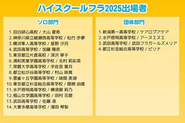 高校生・大学生のフラ全国大会「ハイスクール＆カレッジフラコンペティション2025」8月2日(土)、3日(日)に横浜で開催！
