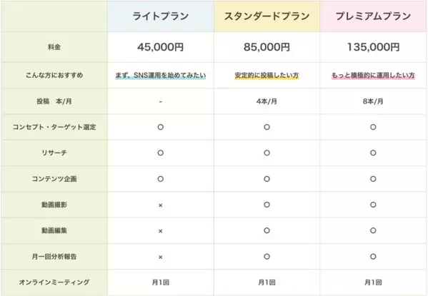 保育業界に特化したSNS採用支援サービス「保育キャスト」誕生　保育士と保育園の“共感マッチ”を叶える新サービス