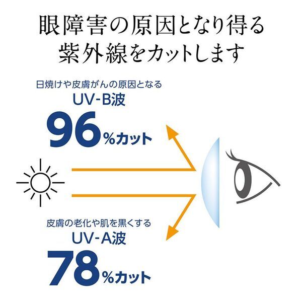 紫外線96％カット。ずれない・隙間なしで目のUVケアに特化したワンデータイプのコンタクト「UV シールド コンタクトレンズ」販売開始