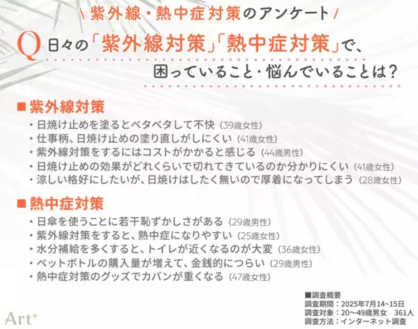＜紫外線・熱中症対策に関する調査＞紫外線対策はおろそかに？“まったくしない”人が3割超、熱中症対策に比べ意識に差