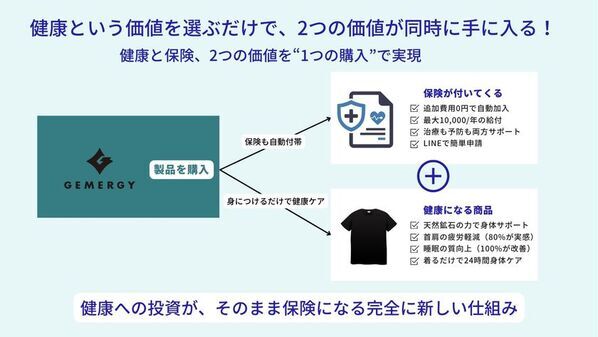 着る健康革命「GEMERGY」が描く健康プラットフォーム互助会の未来