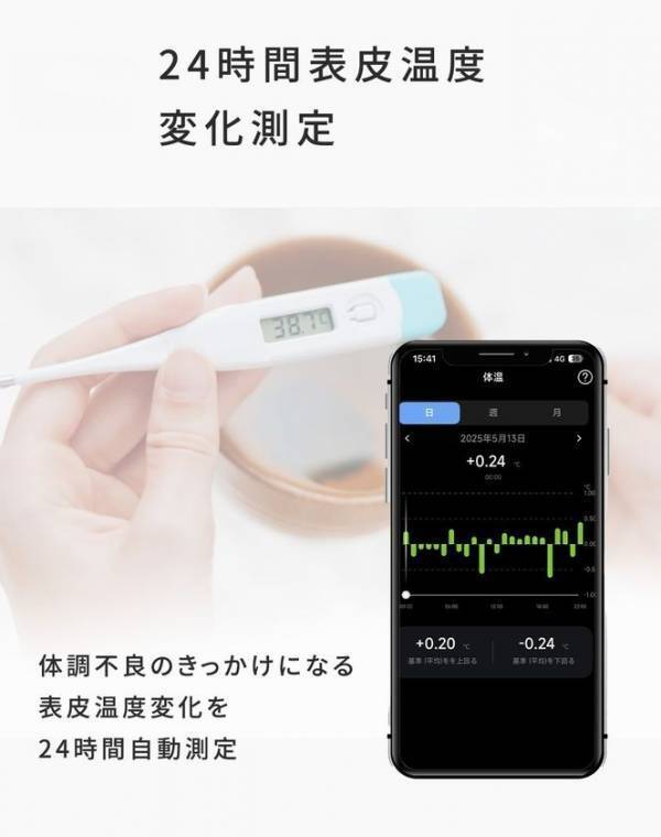新ウェルネス機器「SINNISスマートリング」が登場！血糖状態測定から睡眠管理まで網羅