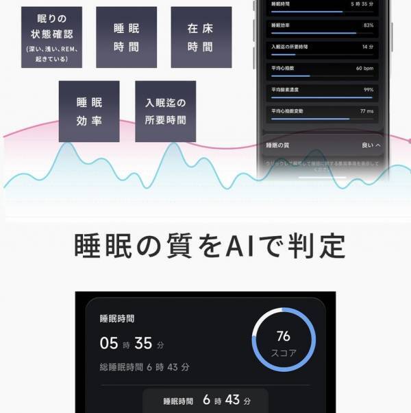新ウェルネス機器「SINNISスマートリング」が登場！血糖状態測定から睡眠管理まで網羅