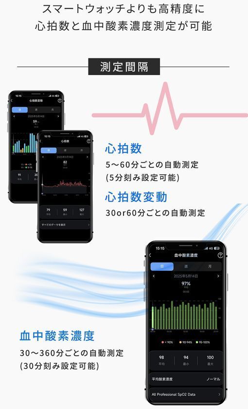 新ウェルネス機器「SINNISスマートリング」が登場！血糖状態測定から睡眠管理まで網羅