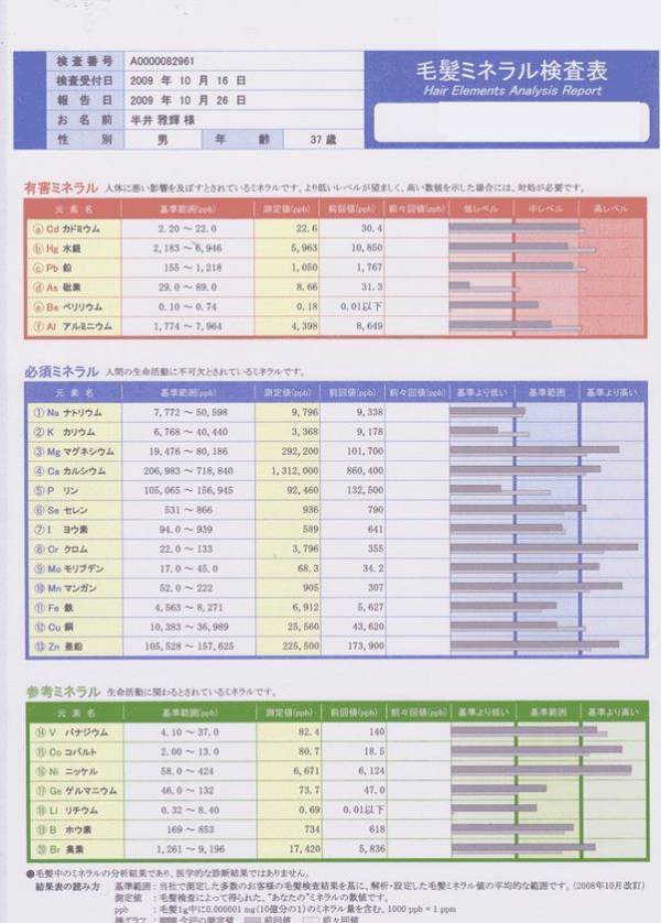 酸化還元反応を活用した「体のさびとりダイエット」YouTube公式チャンネルで順次公開
