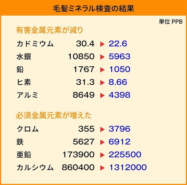 酸化還元反応を活用した「体のさびとりダイエット」YouTube公式チャンネルで順次公開