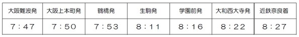 ―大阪と奈良の移動がより快適になります―大阪難波・近鉄奈良間で臨時特急列車を増発運転します