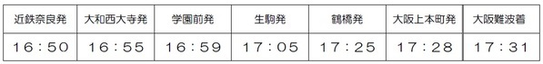 ―大阪と奈良の移動がより快適になります―大阪難波・近鉄奈良間で臨時特急列車を増発運転します