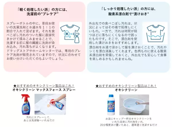 8月1日は洗濯機の日！うっかり汚れと洗濯に関する調査を実施　汚しやすい料理1位は「トマト系パスタ」、ケア方法1位は「漬けおき」