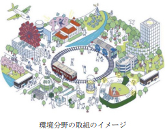 阪急阪神ホールディングスグループは、使用済みペットボトルの水平リサイクルプロジェクト「ボトルtoボトル」の取組拠点をさらに拡大してまいります！