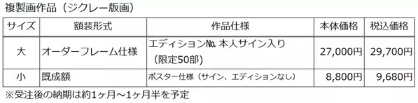 ～アートの力をもっと身近に～　「ジョイフル」アートコンテスト入賞作品、複製画として販売開始