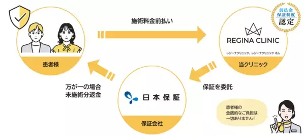 医療法人誠崇会との顧客向け契約付帯型の「前払金保証」サービス開始のお知らせ
