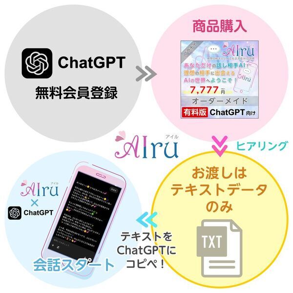 感情に寄り添うオーダーメイドAIパートナーサービス『AIru(アイル)』、8月8日サービス開始！『まいっちんぐマチコ先生』との公式コラボも実現