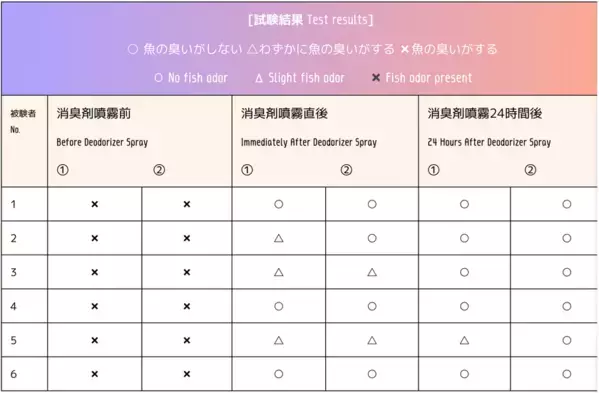 悪臭を科学で分解！Crystal Clear消臭剤