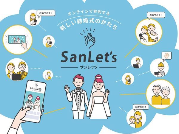 オンライン参列システムSanLet's(サンレッツ)　結婚式のオンライン配信累計1万組を突破！
