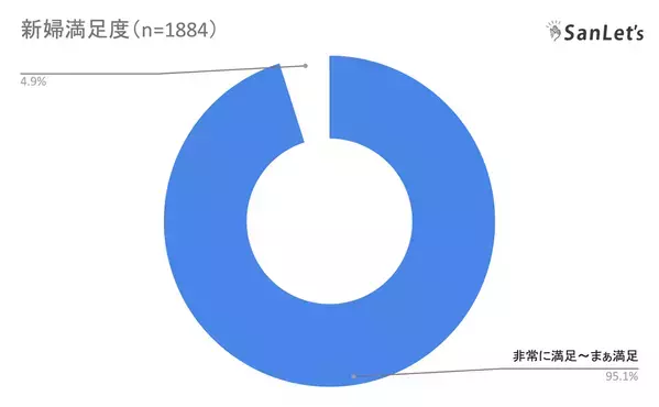 オンライン参列システムSanLet's(サンレッツ)　結婚式のオンライン配信累計1万組を突破！