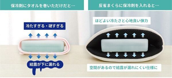猛暑を乗り切る“頭を冷やす”まくら「反省まくら」を発売！～呉市の介護用品メーカーが本気で開発した、保冷剤対応の暑さ対策アイテム～