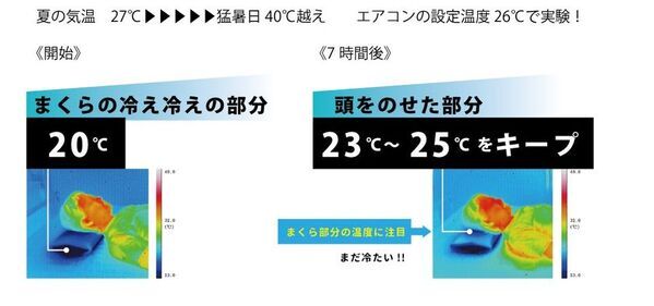 猛暑を乗り切る“頭を冷やす”まくら「反省まくら」を発売！～呉市の介護用品メーカーが本気で開発した、保冷剤対応の暑さ対策アイテム～