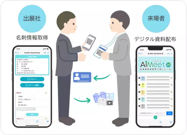 展示会DXシステム「AiMeet」、297万ページの紙削減でCO2 17トンを抑制