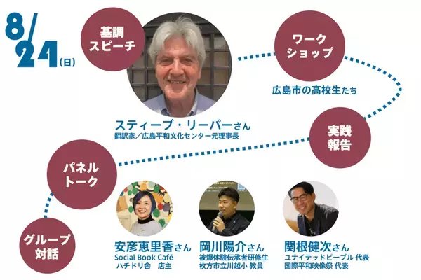 戦後80年。広島での対話を記録に残し、未来の平和教育につなぐためクラウドファンディングに挑戦します。