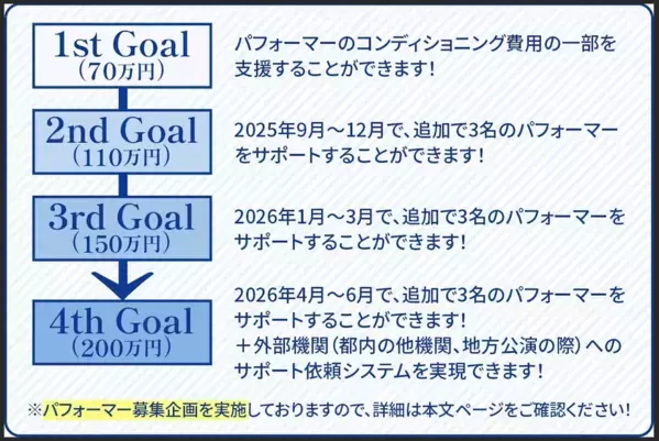 「アーティスト支援×理学療法士」――あなたの健康がアーティストの夢舞台を支える：ファンと共に育てる新しいアーティスト支援のシステム