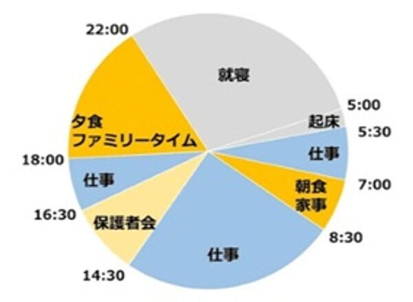 お子様に“本物”にふれる新たな学びの場「学童ホテル」が誕生　保護者様向けに「説明会＆プレ体験会」を8月25日・26日開催　～子どもたちにとっての“第3の居場所”を提供～
