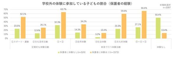 お子様に“本物”にふれる新たな学びの場「学童ホテル」が誕生　保護者様向けに「説明会＆プレ体験会」を8月25日・26日開催　～子どもたちにとっての“第3の居場所”を提供～