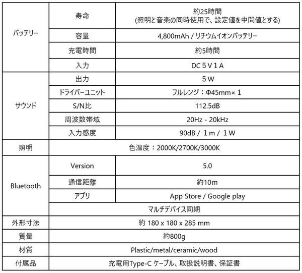 数々のデザインアワードを受賞した台湾発のブランド「DAQICONCEPT」より、インテリア性を高めた照明＆Bluetoothスピーカー「JINGOOs」シリーズ8/20発売