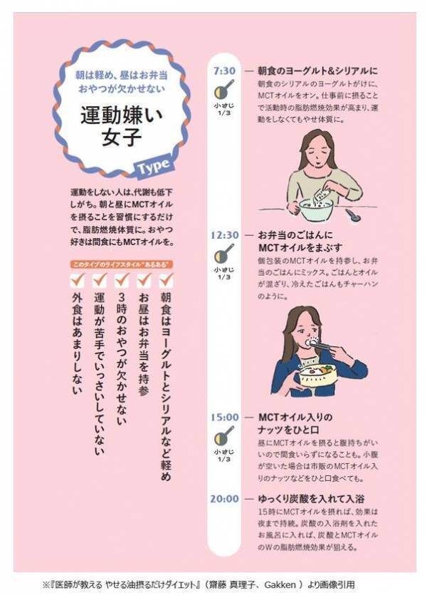 2か月で6kg減 医師の実体験から生まれた『やせる油』ダイエット　齋藤真理子医師 書籍発刊記念インタビューを公開