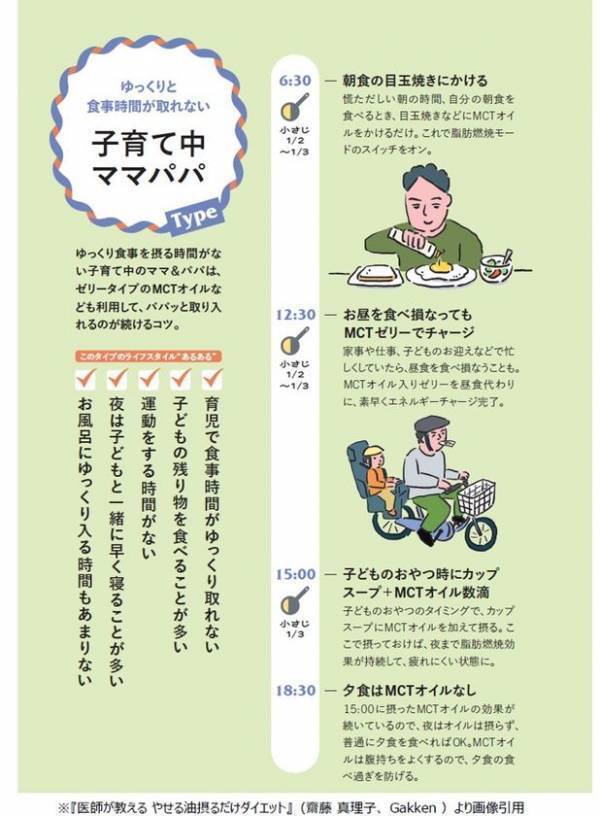 2か月で6kg減 医師の実体験から生まれた『やせる油』ダイエット　齋藤真理子医師 書籍発刊記念インタビューを公開