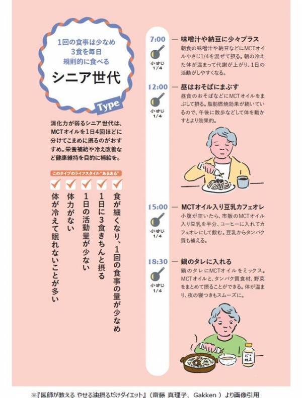 2か月で6kg減 医師の実体験から生まれた『やせる油』ダイエット　齋藤真理子医師 書籍発刊記念インタビューを公開