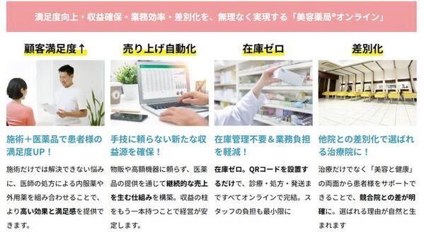 治療院・美容サロンの収益を変える新モデル　美容薬剤師協会が手がける「美容薬局(R)オンライン」始動