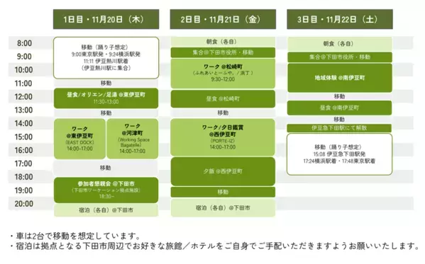 伊豆半島1市5町の雄大な自然を周遊する2泊3日のワーケーションモニターツアーを開催　参加者8名を募集