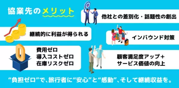 話題のWG FREE eSIMがSIMカードに対応開始！訪日客の利便性向上へ