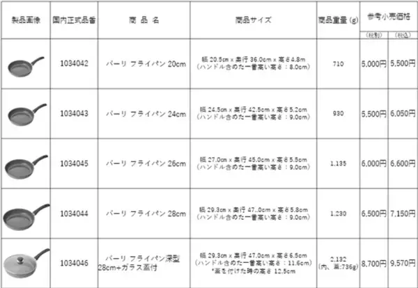 PFAS不使用のコーティング加工を採用したフライパン「Bari(バーリ)」と「Nola(ノーラ)」を9月に発売