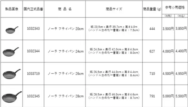 PFAS不使用のコーティング加工を採用したフライパン「Bari(バーリ)」と「Nola(ノーラ)」を9月に発売