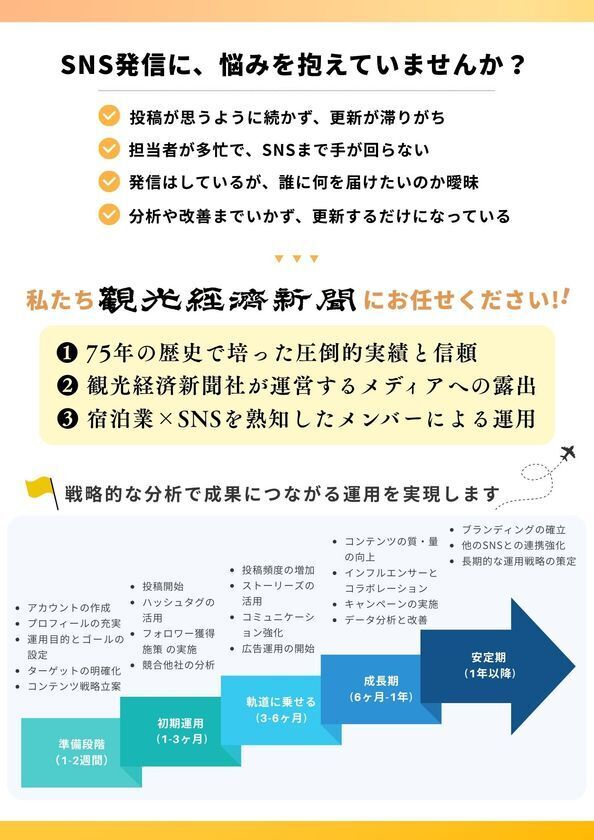 【お得な特別プラン案内あり】観光経済新聞社、戦略的SNS運用代行サービスを8月より本格スタート！