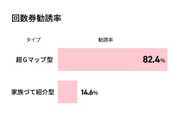 全国の男女474名対象「整体院」の効果に関する調査を実施！口コミ数が多い整体院ほど改善率が低下する「逆リトマス試験紙」現象が明らかに