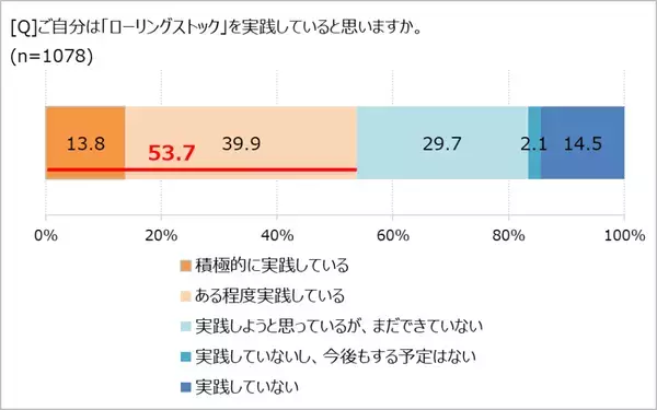 ハザードマップ、確認はしても覚えていない!?　「ほぼ1000人にききました」が調査結果を発表。