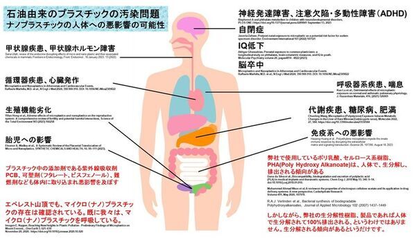 GSアライアンスが、植物由来で生分解性プラスチック製の袋を作成