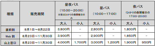 タイのアーティスト、ナウィン・ラワンチャイクンが神戸北野の多文化共生をリサーチした作品を発表8月24日（日）にアーティスト・イベントも開催
