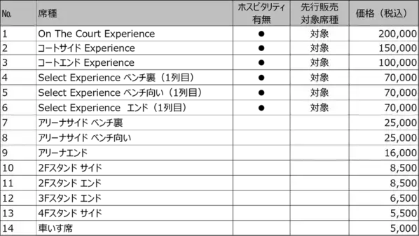 バレーボール日本チャンピオンとヨーロッパチャンピオンが対戦　Qoo10、「ワールドチャレンジシリーズ 2025」に特別協賛！サントリーサンバーズ大阪 vsシル・サフェーティ・ペルージャ戦の観戦チケットをQoo10が独占販売