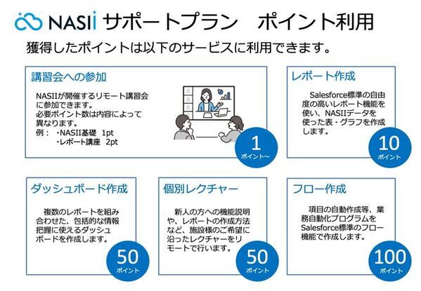 ホテル管理システム「NASII」、10月から料金を改定　業界最安値を実現