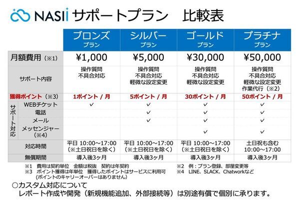 ホテル管理システム「NASII」、10月から料金を改定　業界最安値を実現