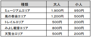 やなぎみわ作・演出による野外舞台作品が六甲山・新池に舞い降りる！「大姥百合（オオウバユリ）」森山未來プロデュース、豪華出演者が織りなす唯一無二のパフォーマンス